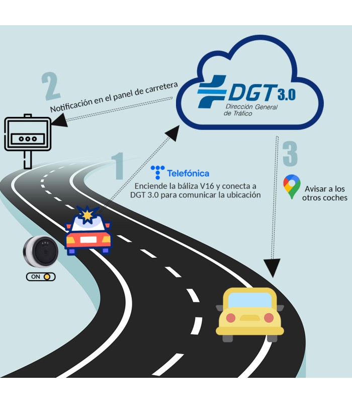 Baliza V16 | 2ª GENERACION Geolocalización DGT 3.0 | Luz Emergencia Coche Homologado DGT |  SIM y Datos Pagados hasta 2038