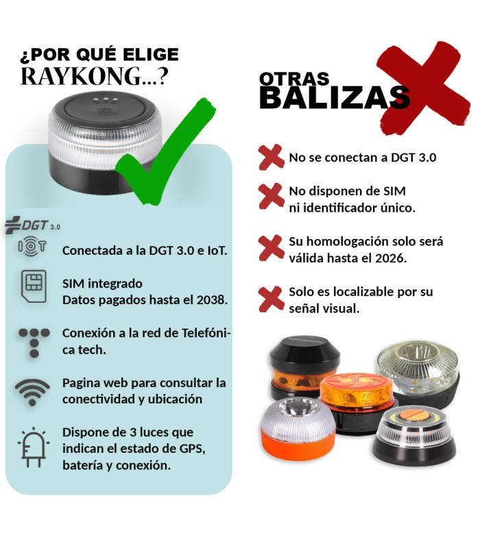 Baliza V16 | 2ª GENERACION Geolocalización DGT 3.0 | Luz Emergencia Coche Homologado DGT |  SIM y Datos Pagados hasta 2038