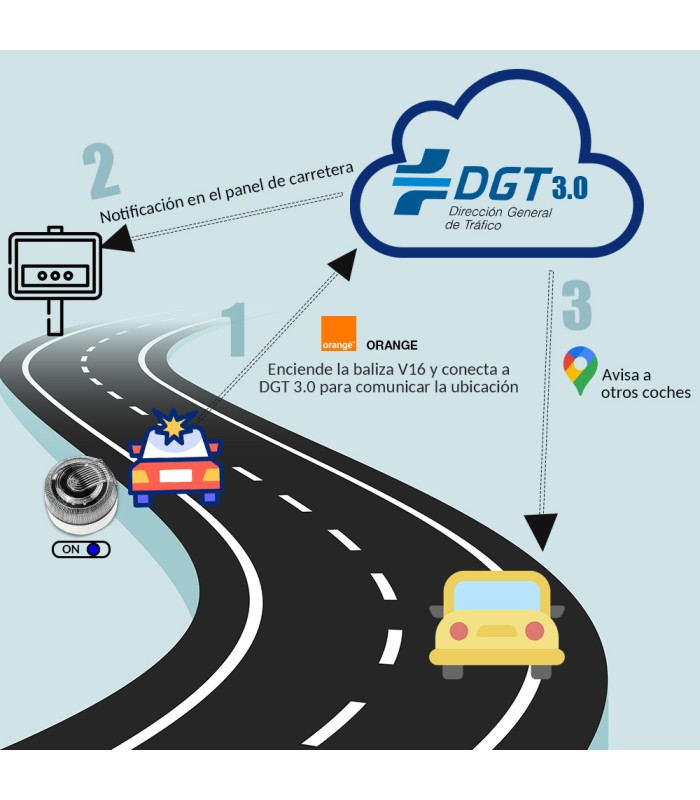 Beacon V16| 5 Pcs | Geolocalização DGT 3.0 de 2ª Geração | SIM e Dados Pagos até 2038 | Ventosa para Alumínio/Vidro